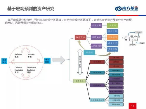 FOF投资实践与未来展望 聚焦电子产品技术开发与销售领域